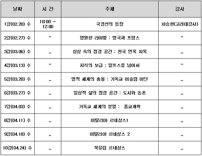 접경 공간, 서양 중세와 르네상스의 역사.JPG